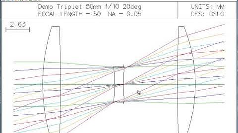 OSLO RAIM 3 Central Reference Ray
