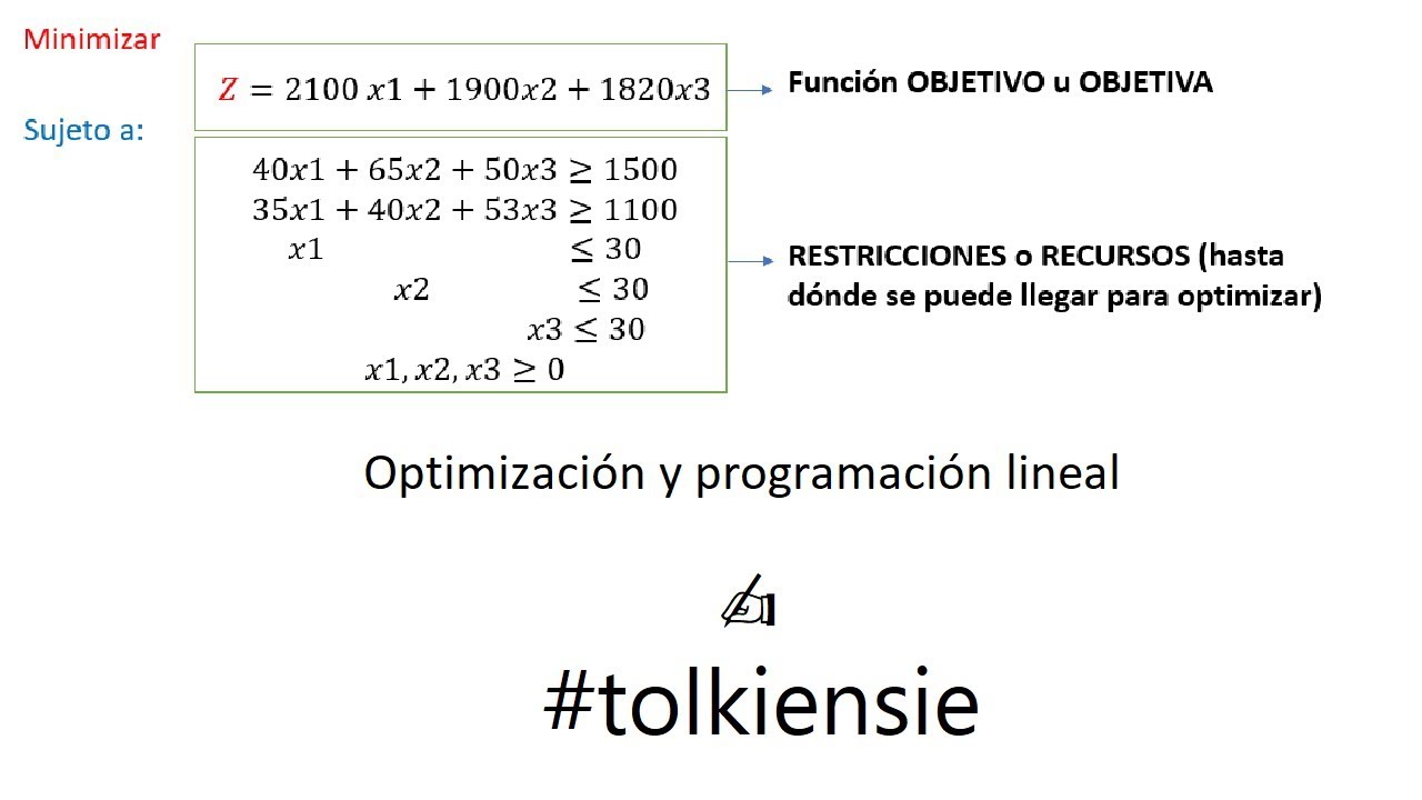 🔴PROGRAMACIÓN LINEAL partes restricciones solución método gráfico 2024