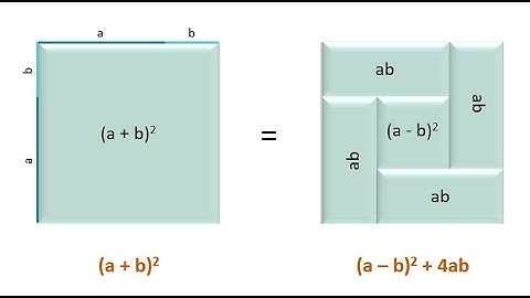 Geometric proofs of algebraic identities for visual learners