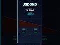 USD to GMD Today   US Dollar vs Gambian Dalasi   21 December 2025   USD Stable   GMD Stable