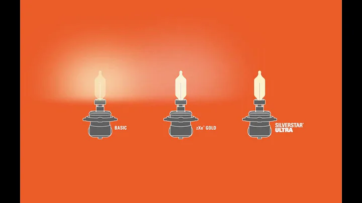 SYLVANIA Automotive:  Basic, Better, Best