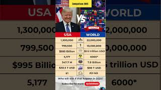 USA vs THE WORLD 🌎 (Military, Economy & Power Comparison 2025) The Surprising Reason US Dominates.