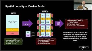 [CODAI 2025] Stephen Neuendorffer - MLIR-based Programming for Spatial Architectures