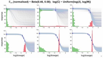SynBa: Improved estimation of drug combination synergies... - Haoting Zhang - MLCSB - ISMB/ECCB 2023