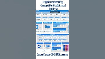 Digital Marketing Campaign Dashboard Project in Power BI