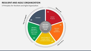 Resilient and Agile Organization Animated Presentation
