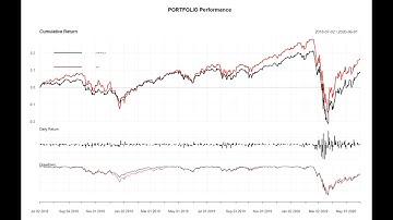 How to Optimize & Rebalance a Stock Portfolio | R