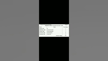 UG NCWEB schedule 2023🔥🔥|| UG classes timetable||