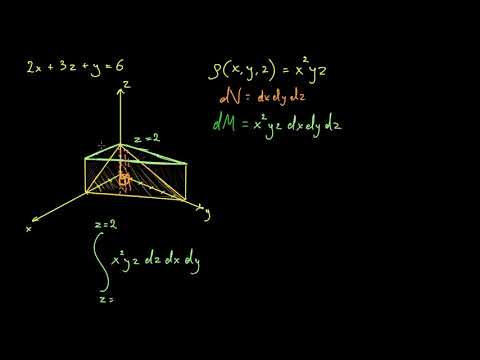 სამჯერადი ინტეგრალები 3