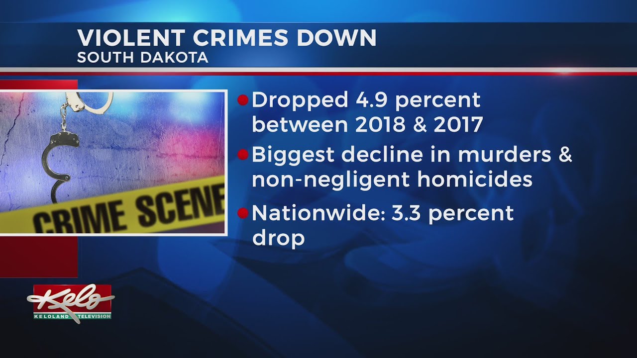 FBI report shows violent crime declining in South Dakota YouTube