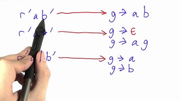 Context Free Languages - Programming Languages