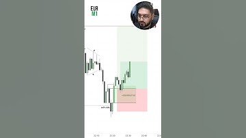 ICT 2022 Entry Model Example #ict #forex #trading #smc #trader #stockmarket #crypto #priceaction