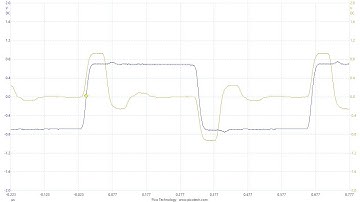 EE3C11 2021 1 3 Demonstration Coaxial Cable Termination