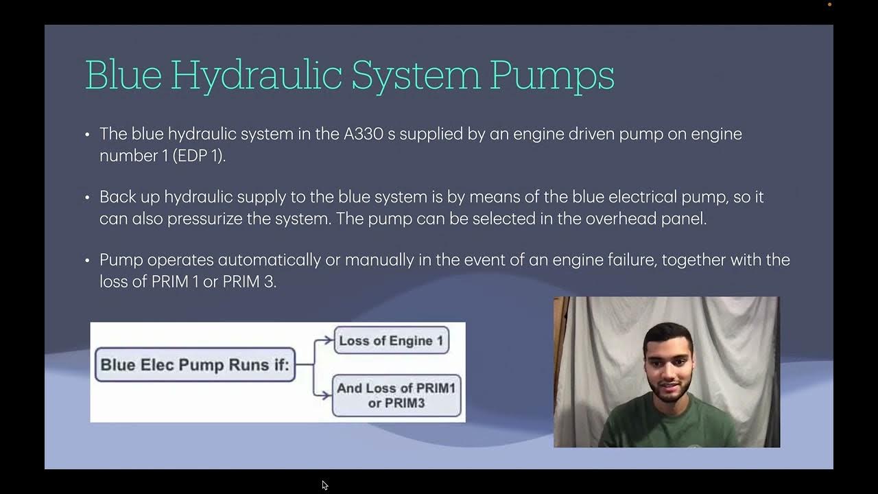 A330 Hydraulic System - YouTube