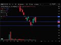 TLRY Stock Analysis Today | Tilray Brands Inc Stock Prediction | TLRY Stock Price Target