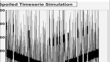 Median Filtering Algorithms