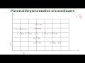 Finite Difference approximations to partial derivatives