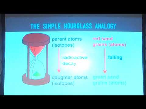 Een samenvatting van Radiometrische Dating - Dr. Andrew Snelling (Conf Lecture)