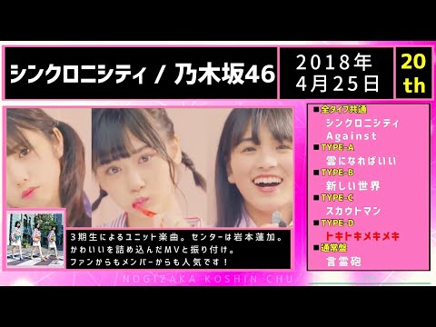 神曲揃いの乃木坂46「20thシングル」シンクロニシティ 全曲紹介ダイジェスト