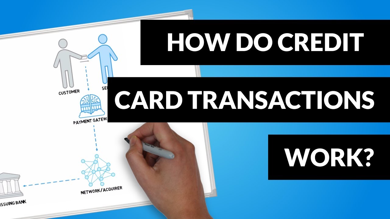 How Do Credit Card Transactions Work? - YouTube