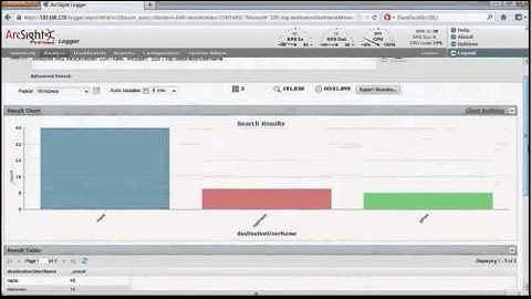 Unstructured data management with HPE ArcSight Logger2 by 12Nov12