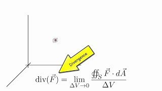 Divergence - Maxwells Equations, Ep. 2