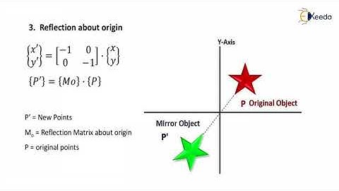 2D Transformation II - Geometric Transformation, Manipulation & Data Storage - CAD/CAM/CAE