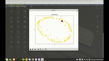 Hands-On Ensemble Learning with Python | 1.A Machine Learning Refresher