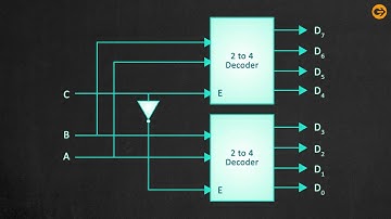 Higher Order Decoder USING LOWER ORDER DECODER
