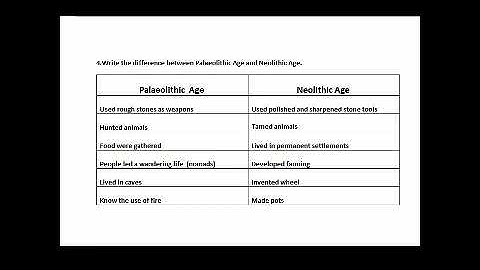 Standard 5 Social Science Chapter 2 Notes - From Stone to Metal