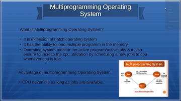 Multi Programming Operating System | Operating System