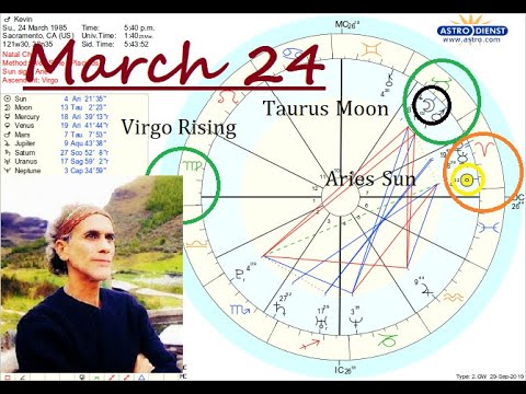 Santos Bonacci Birth Chart