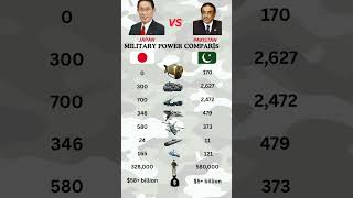 Japan vs Pakistan Military Power Comparison | Army, Air Force, Missiles &amp; Defense Strength 2026