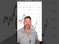 A house is not an investment buy or Refinance a home with me link in bio lets pay it Darrell No
