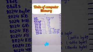 💾 Units of Computer Memory Explained | Bit, Byte, KB, MB, GB, TB | Easy for Students#shortvideo