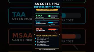 How Much FPS Does Anti-Aliasing Actually Cost?