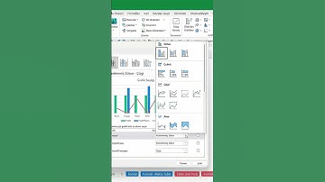Excel - Grafikte Hedefin Üstünü Yeşil Hedefin Altını Kırmızı Bar İle Gösterme |  #excel751