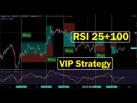 ? VIP RSI Crossover Strategy | RSI 25 + RSI 100