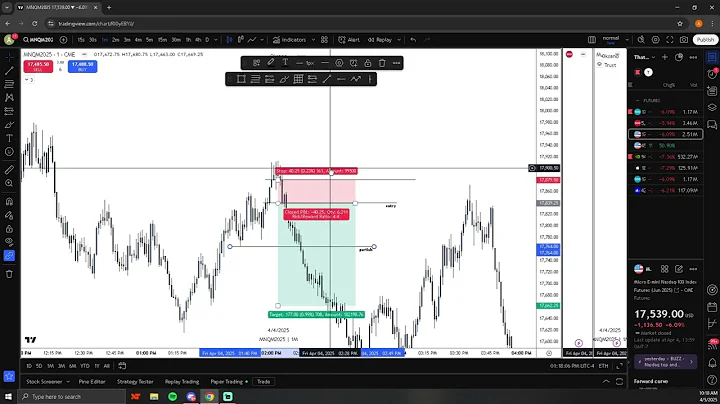 How to take partials, set a stop, and go break even on trading view.