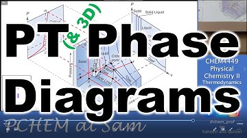 PT and 3D Phase Diagrams 4449 2022 Lectures