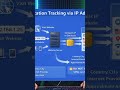 IP address location tracking? #youtubeshorts #coding #computerscience #programming #hacker