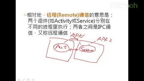 android架构之认识进程与IPC架构1 认识进程Process与IPC架构a