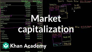 Market capitalization | Stocks and bonds | Finance \& Capital Markets | Khan Academy