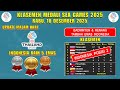 INDONESIA RAIH 5 EMAS ~ Update Klasemen Medali Sea Games 2025 Hari Ini Rabu 10 Desember 2025