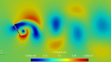 MinhGFM - Airfoil at High Angle of Attack (by OpenFOAM)
