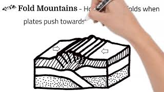 Mountains. Short Simple Science