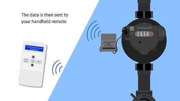 Aquatrip AM310B - Water monitoring devices