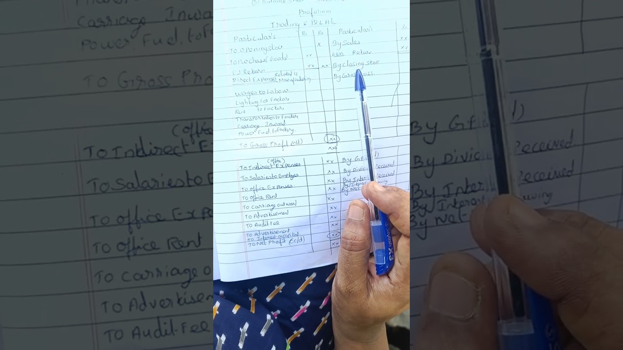 Final Account -Introduction 