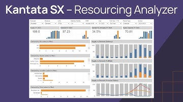 Kantata SX (Feature) – Resourcing Analyzer