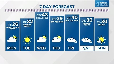 Live Doppler 13 forecast — 1/9/2022 6 p.m. update